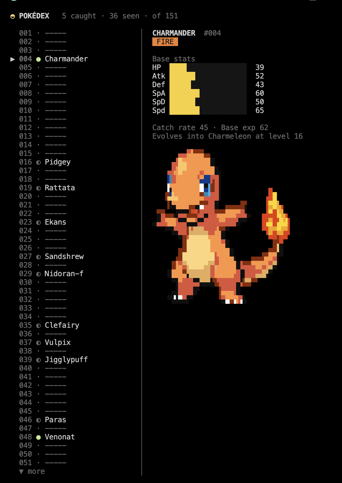 The Pokédex: the list of all 151 down the left with seen and caught markers, and Charmander on the right with its base stats, catch rate and what it evolves into